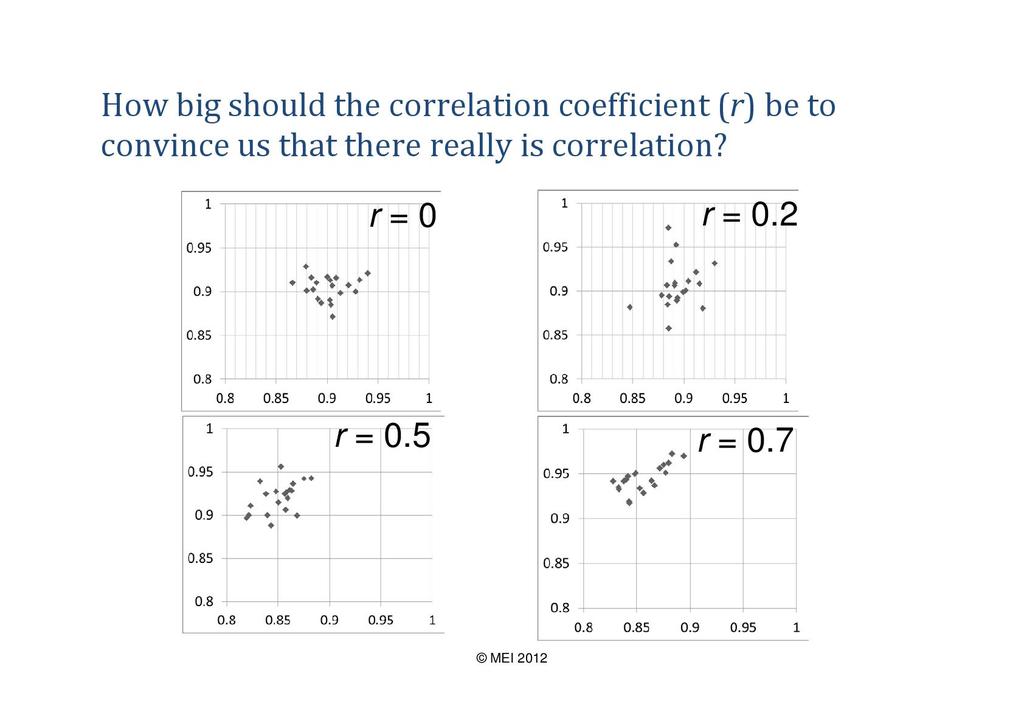 what does correlation tell us in psychology